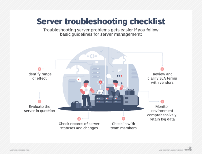 Troubleshoot troubleshooting problems tips